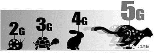5G除了快，多出的“1G”還有這4點(diǎn)優(yōu)勢(shì)