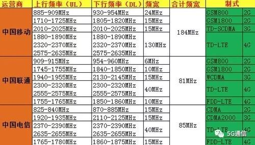 5G除了快，多出的“1G”還有這4點(diǎn)優(yōu)勢(shì)
