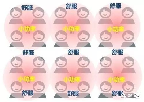 5G除了快，多出的“1G”還有這4點(diǎn)優(yōu)勢(shì)