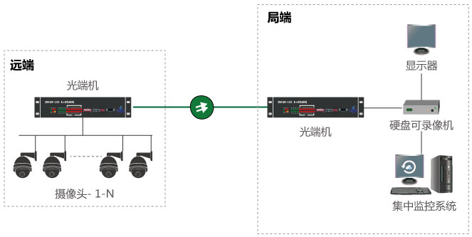 什么是視頻光端機(jī)，如何使用？