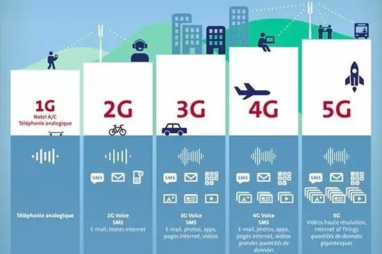 5G大時代來臨！國內(nèi)首個5G基站廣州開通