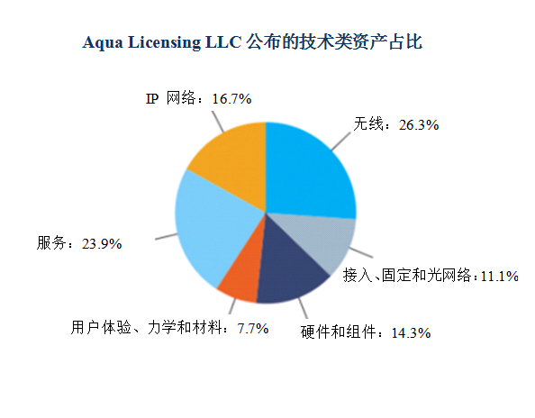 諾基亞打包出售6000多項(xiàng)4G、5G、SDN和VR相關(guān)專利
